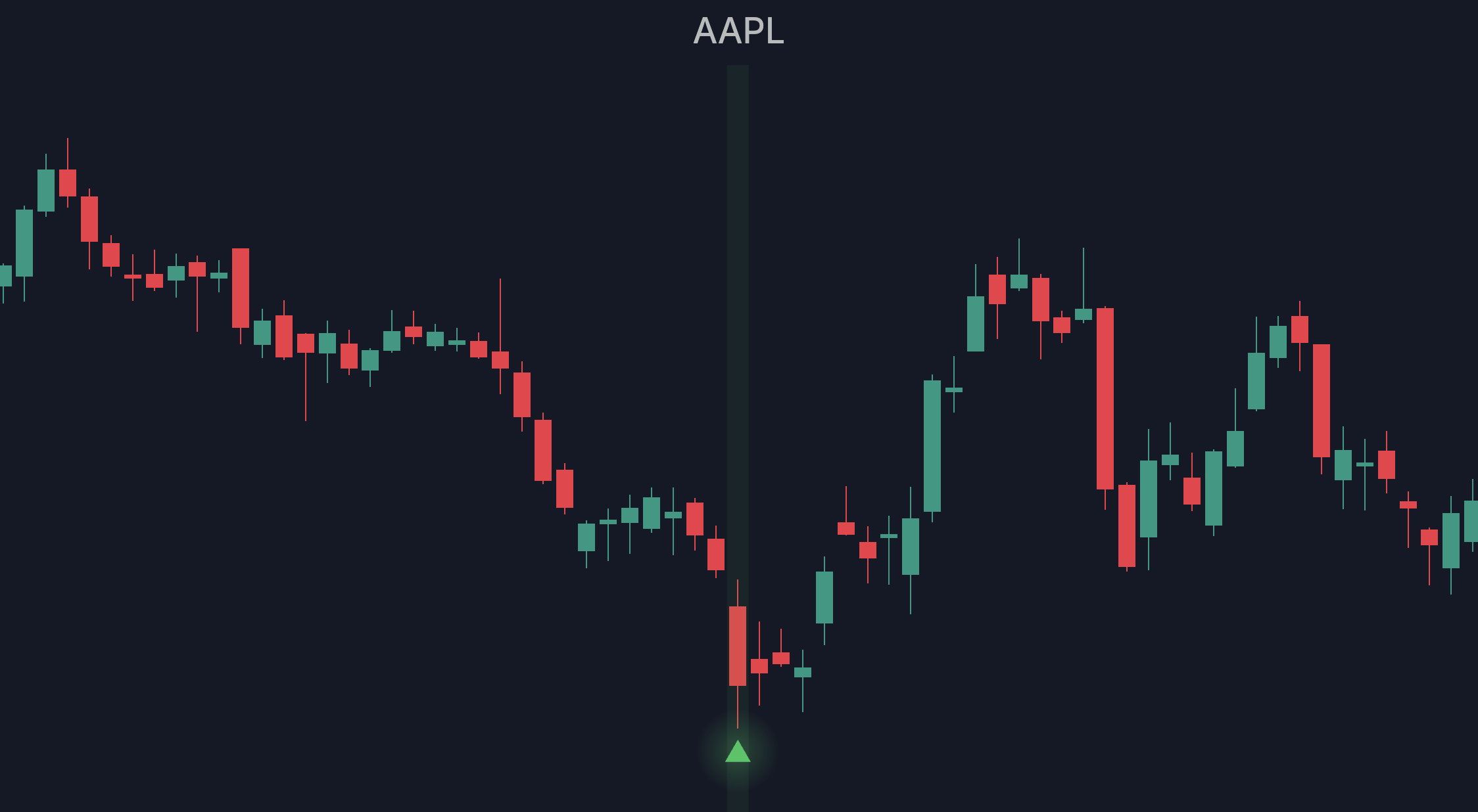 AAPL: TPX signal followed by rally