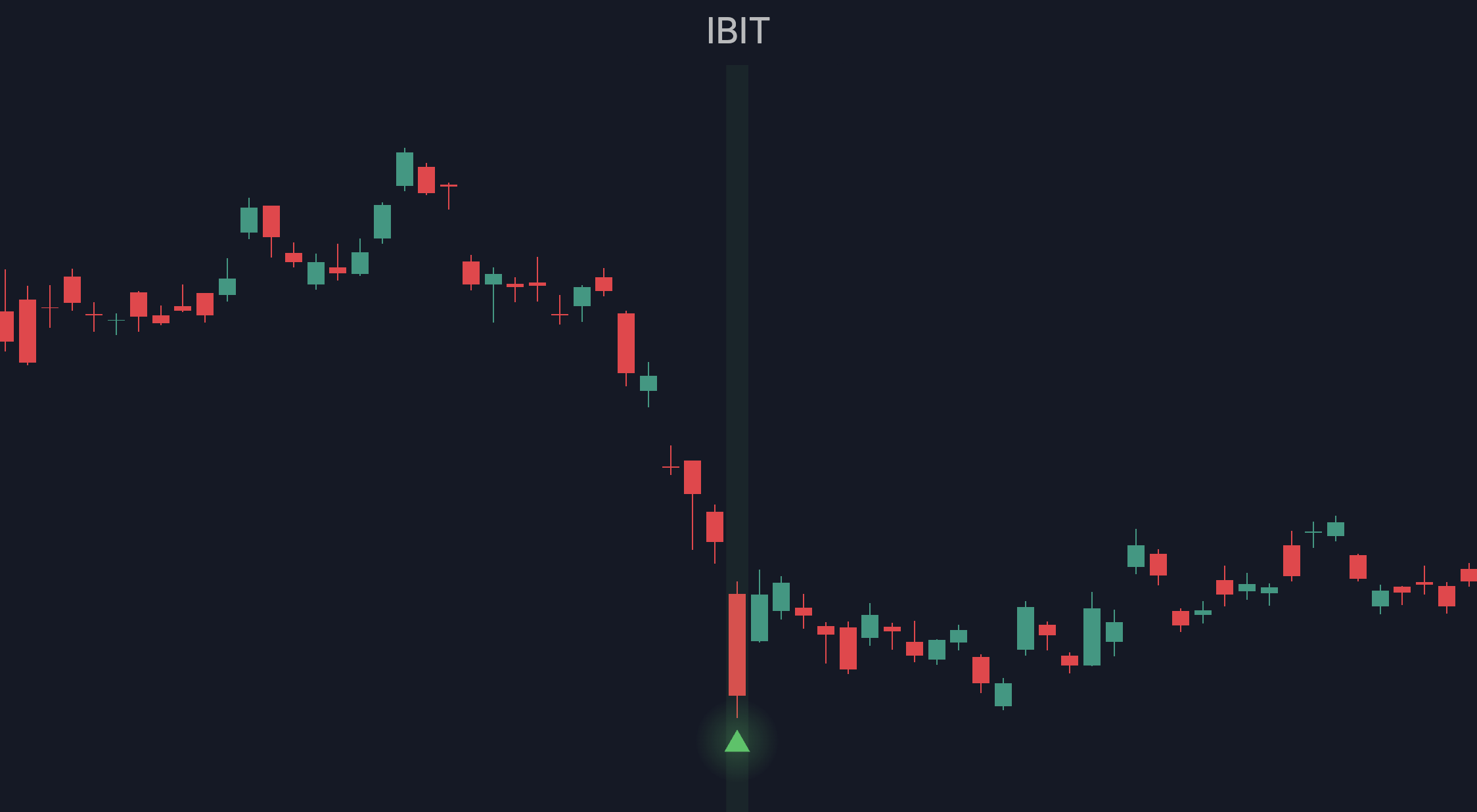 IBIT: TPX signal followed by rally