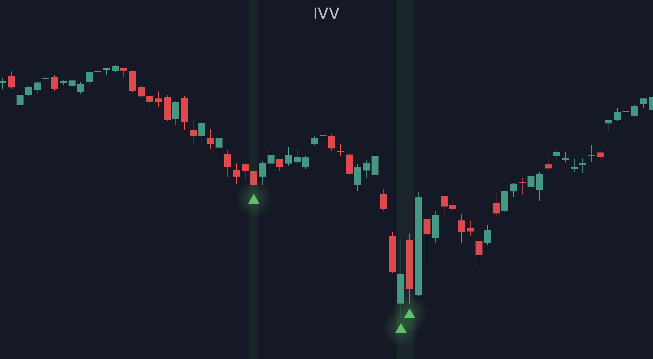 IVV: TPX signal followed by rally