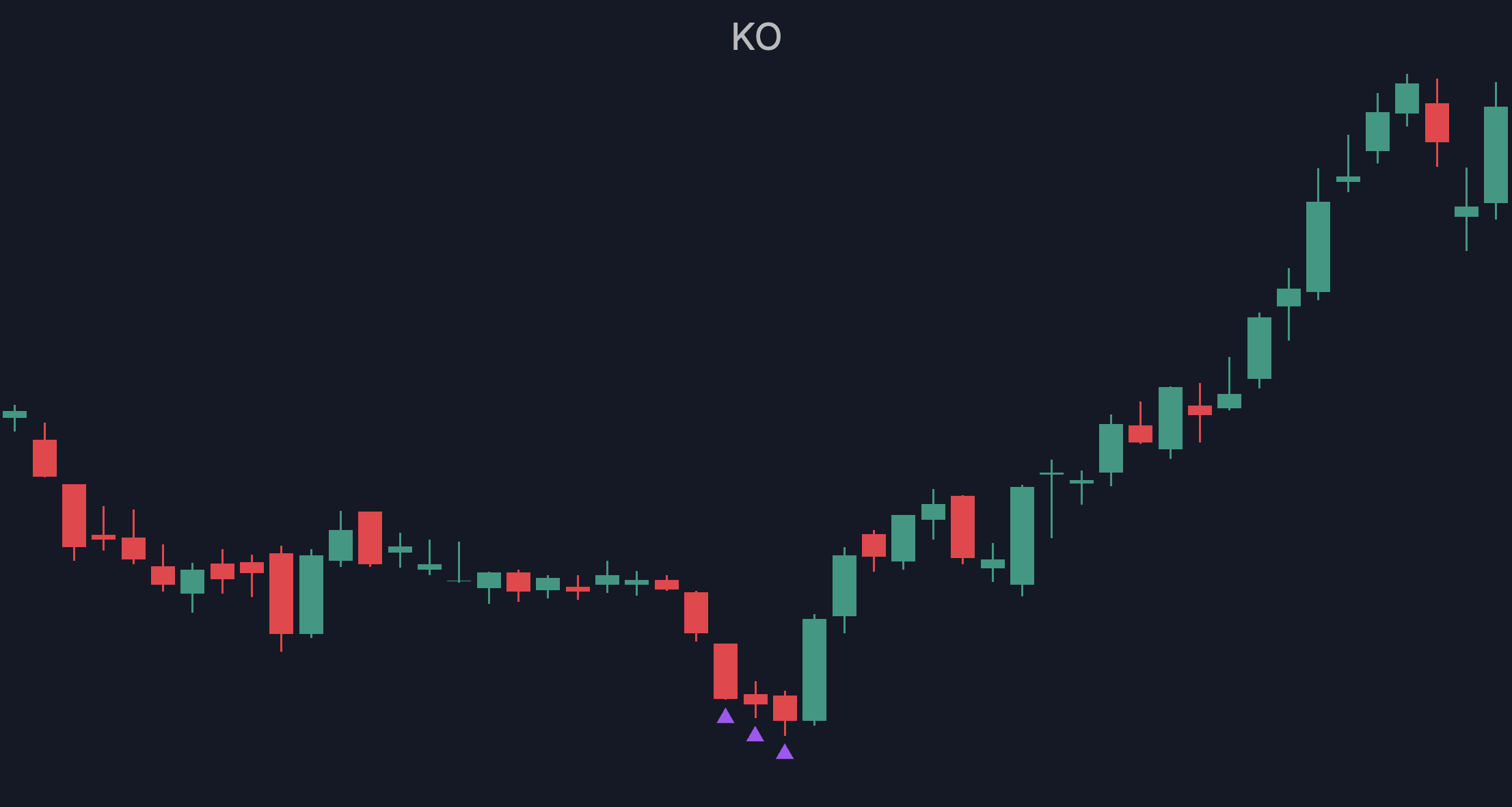 KO: TPX Tactical signal