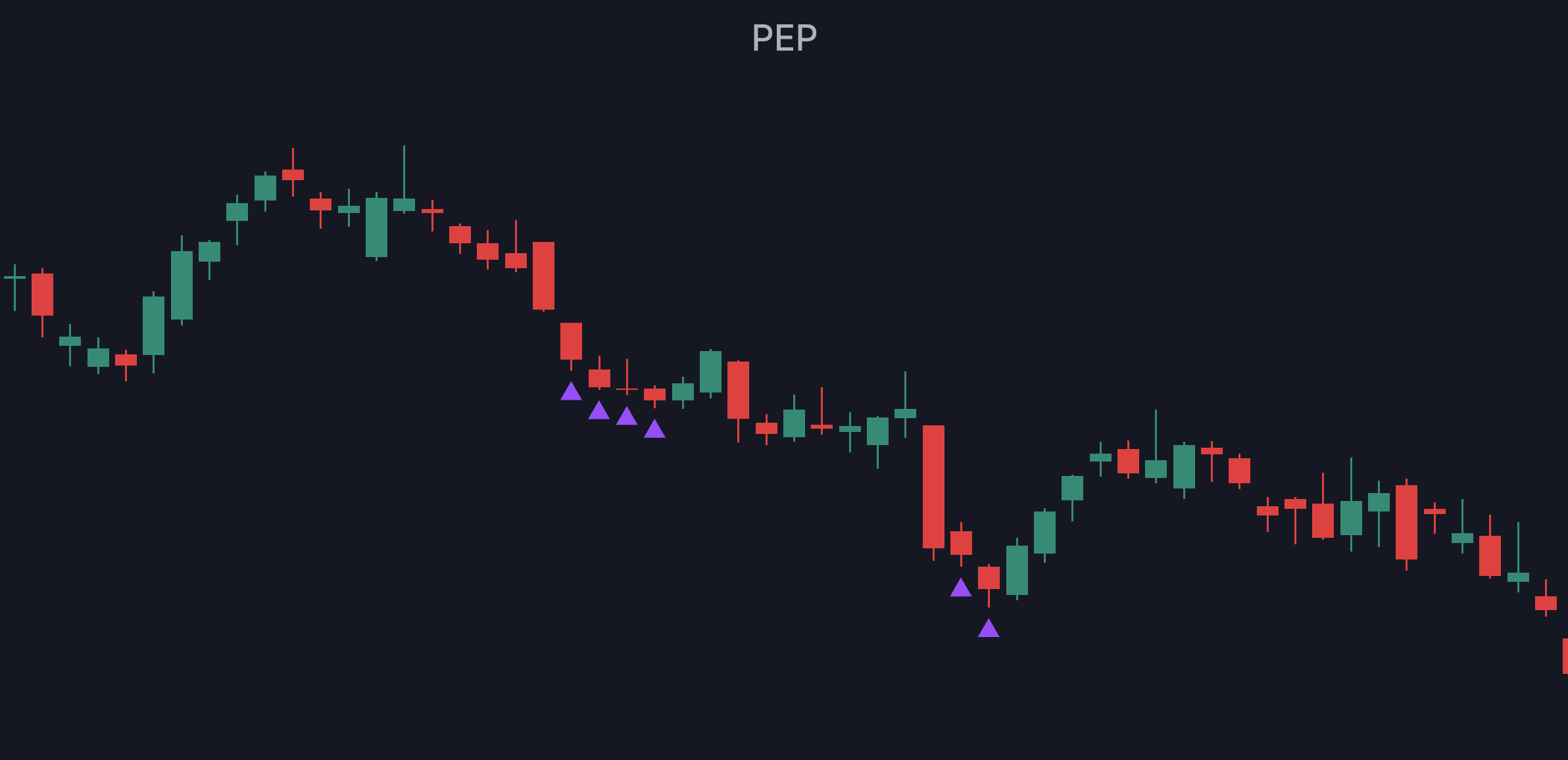 PEP: TPX Tactical signal